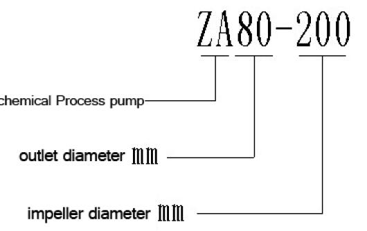 la sustancia química horizontal Anti-erosiva antiácida 4-2040m3/h bombea la monofásico para la refinería de petróleo