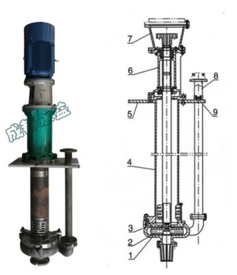 Bomba de colector de aceite vertical de la alta capacidad, alta presión centrífuga durable de la bomba de la mezcla proveedor